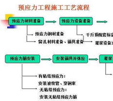土木工程施工课件 预应力工程 50p免费下载 建筑课件